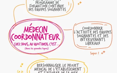 Vous êtes médecin, rejoignez notre équipe dynamique et innovante au coeur des Landes
