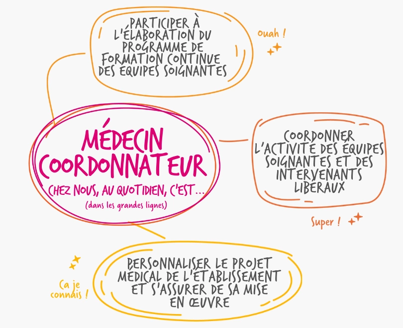 Vous êtes médecin, rejoignez notre équipe dynamique et innovante au coeur des Landes