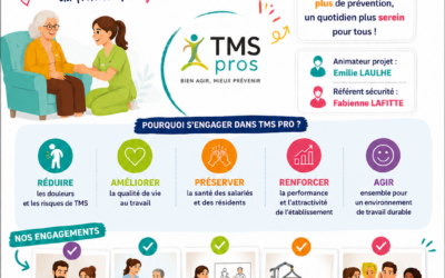 Démarche TMS Pro